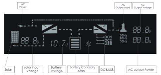 Rockpals Power Station LED display