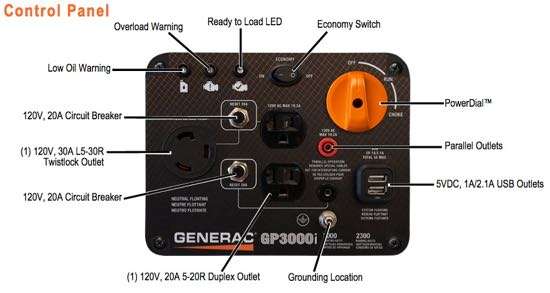 GP3000i control panel